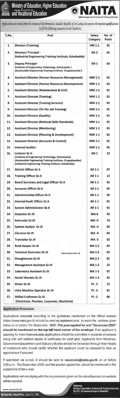 SLPS Exam Results